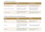 deliver a china competitor and product landscape analysis